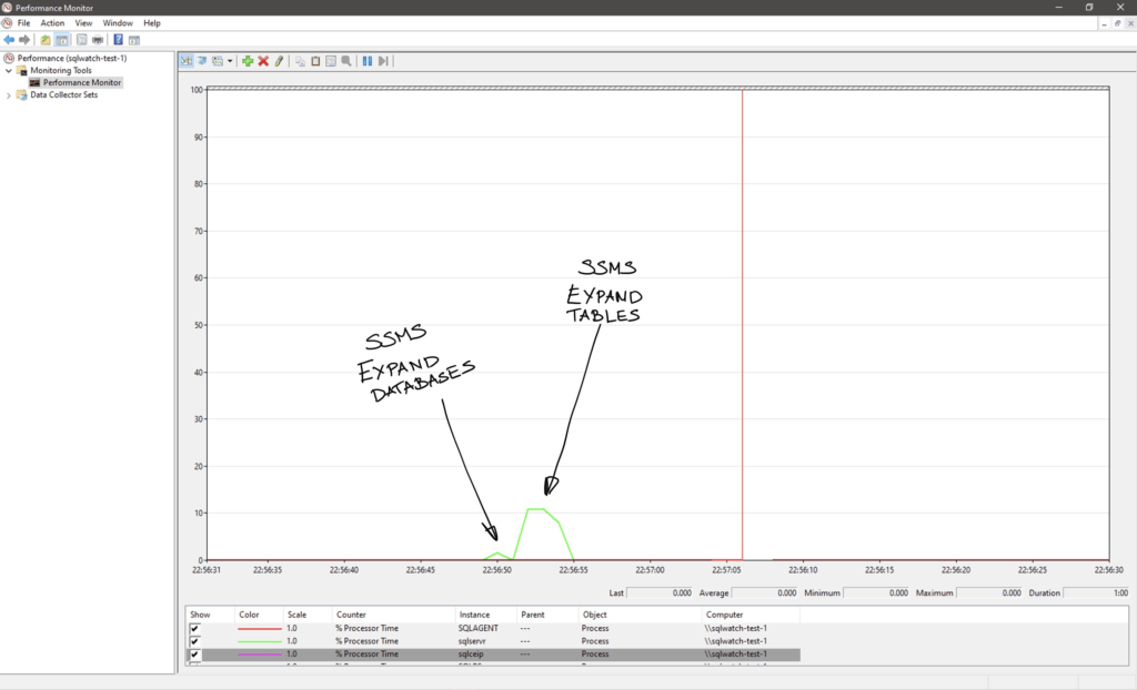 CPU utilisation of expanding databases and tables in SSMS