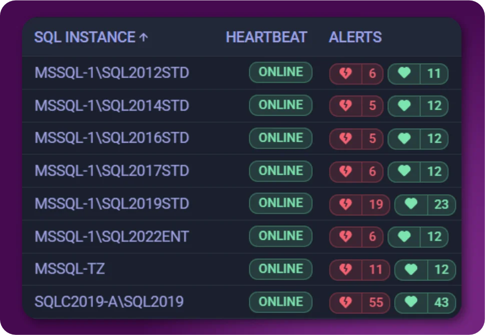 Total Visibility Dashboard