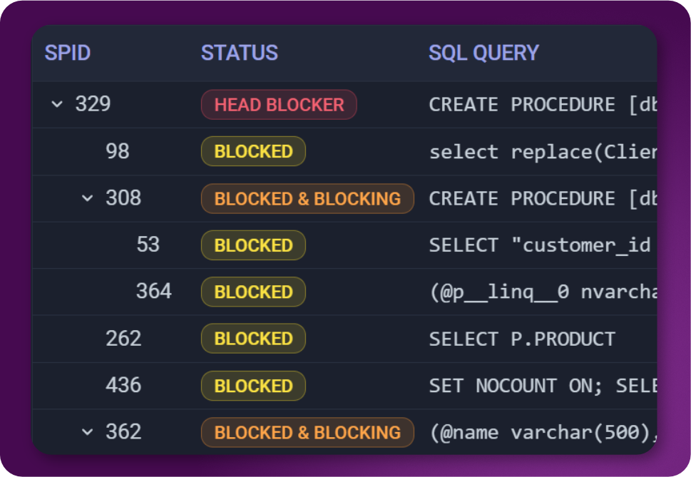 Fast Resolution Dashboard