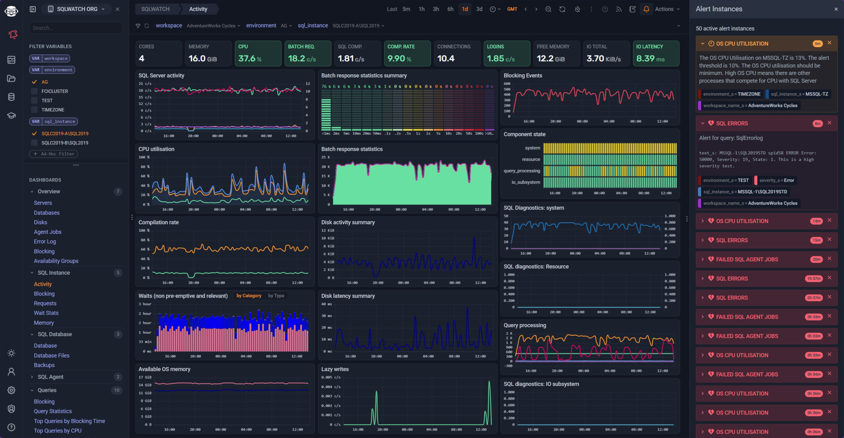 SQLWATCH Dashboard